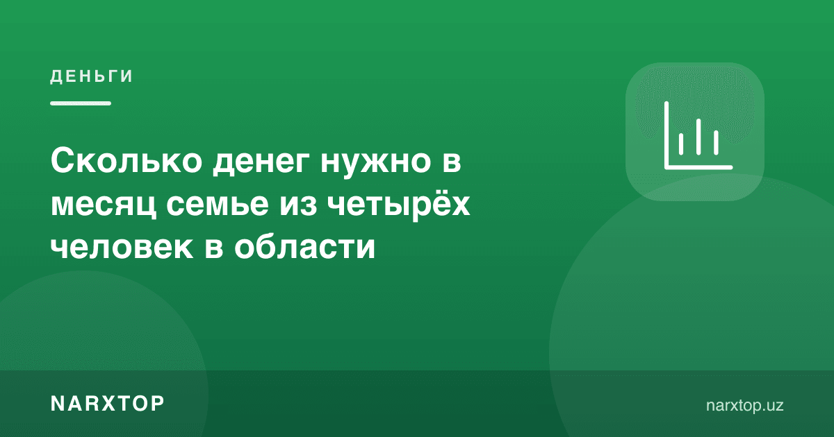 Вилоятда тўрт кишилик оилага ойига қанча пул керак